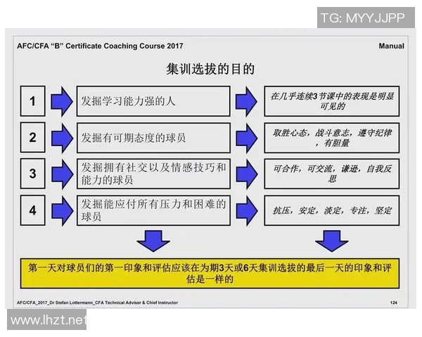 足球明星的技术特征包括控球能力传球精准和射门技巧等多方面的综合素养分析