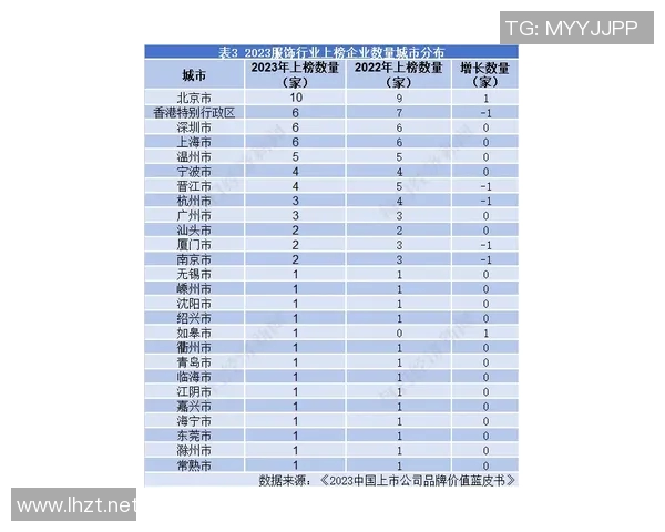 2023年最受欢迎的体育休闲装品牌排行榜及推荐分析